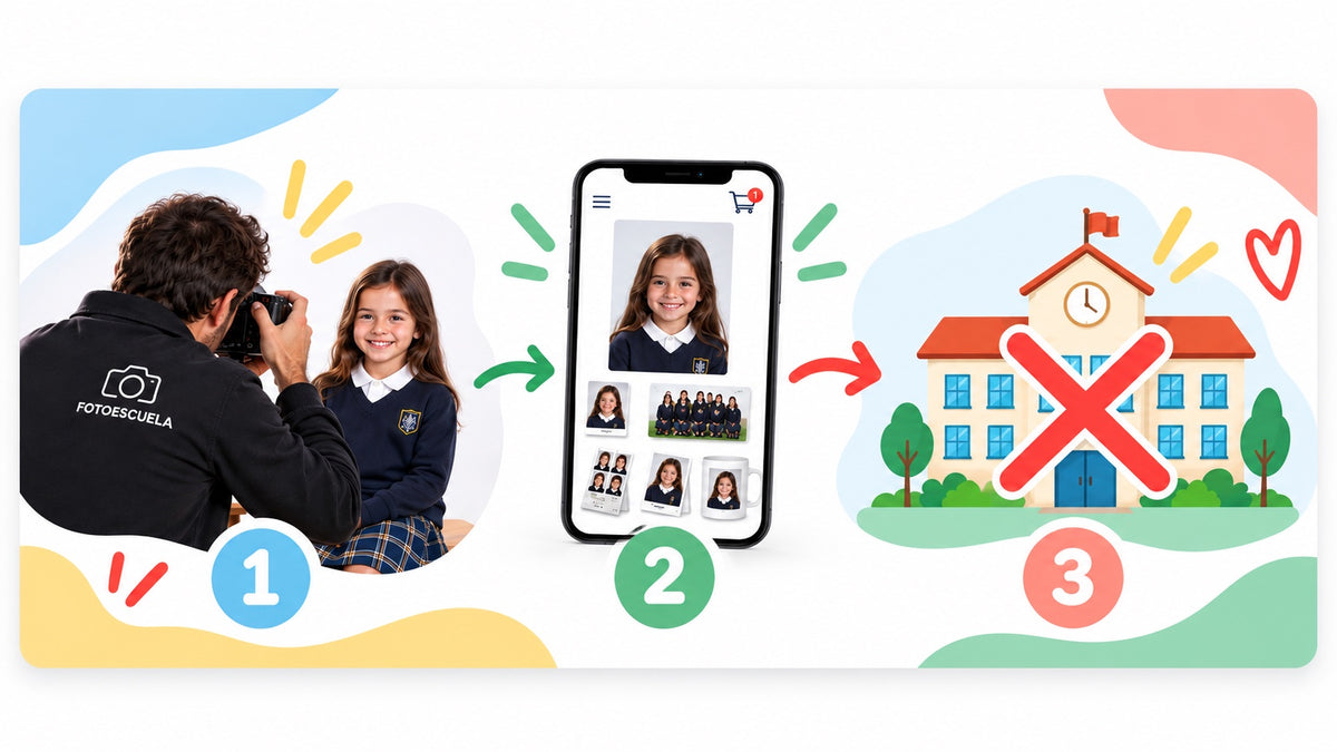 Fotoescuela fotografía en el colegio, las familias compran online lo que quieren y el centro no paga nada